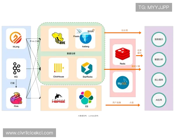 乐鱼娱乐不断优化技术架构，保障用户信息安全，赢得行业内外的广泛好评