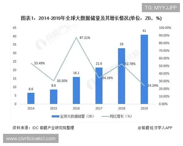 918bo平台在博彩行业中的竞争优势与未来发展趋势分析